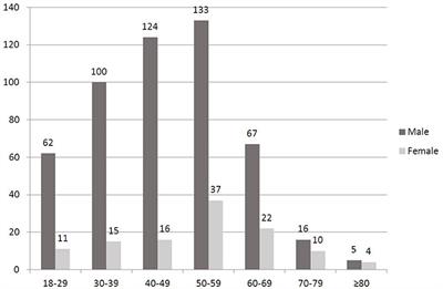 Clinical Analysis of Adult Severe Open-Globe Injuries in Central China